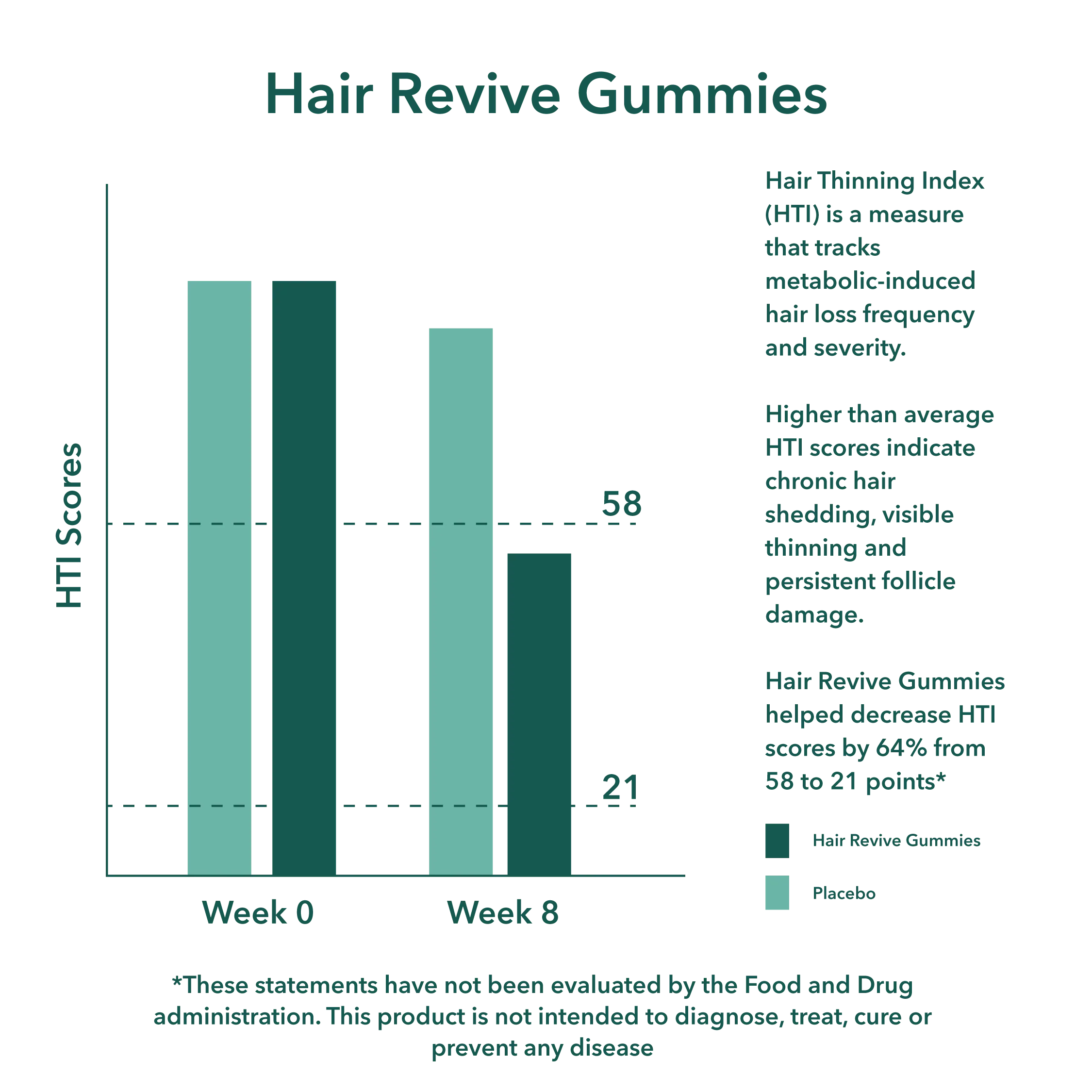 Cortisol+ Hair Recovery Bundle - Image 14